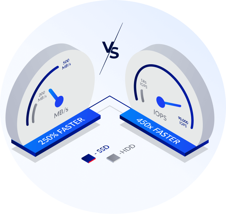 enterprise Apa itu Cloud VPS atau Virtual Private Server?